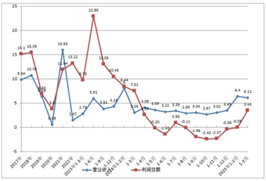 中通协发布2025年一季度通用机械行业经济运行情况