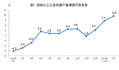 【数据发布】2025年3月份能源生产情况