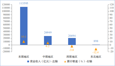 2024年我国规上电子信息制造业增加值同比增长11.8%