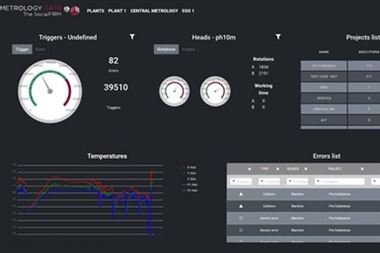 LK计量学的Metrology Gate：提供远程报告