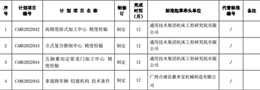 中国机械工业2022年第五批标准计划项目汇总表