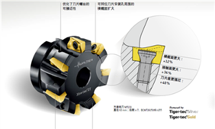汽车铝合金底盘类零件加工有困难？瓦尔特有办法！