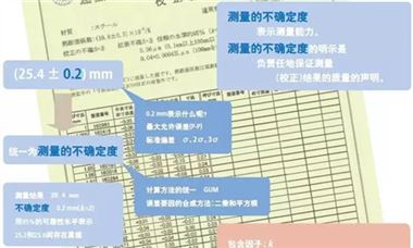 小知识丨关于“不确定度”