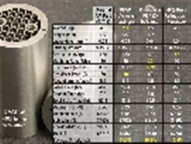 加法制造设计(DFAM)的价值