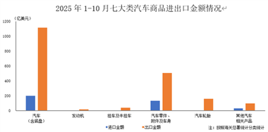 宏观数据｜2025年10月海关进出口情况简析