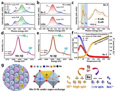 北科大团队揭示富锂正极稳定新机制 研究成果发表于《Nature Communications》