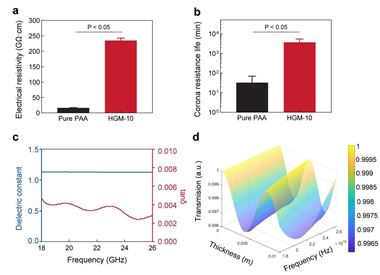 南科大研究团队实现超高填料含量复合材料的3D打印制造