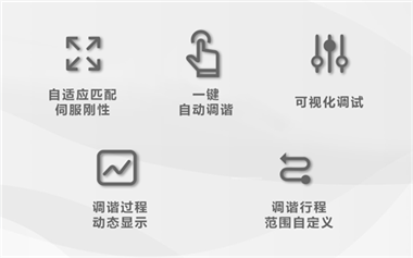 【GSK研发新成果 】GSK 980TC3数控系统 可视化伺服调谐功能