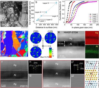 西安交大科研团队在抗疲劳金属薄膜导体领域取得新进展