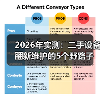 2026年实测：二手设备翻新维护的5个野路子，省下40%成本（图3）