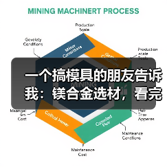 一个搞模具的朋友告诉我：镁合金选材，看完少走5年弯路