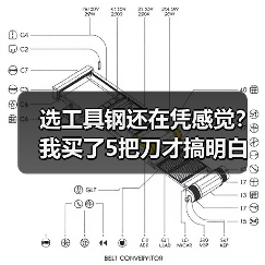 选工具钢还在凭感觉？我买了5把刀才搞明白（图3）
