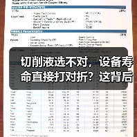 切削液选不对，设备寿命直接打对折？这背后90%的人都理解错了