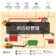 供应链管理（图4）