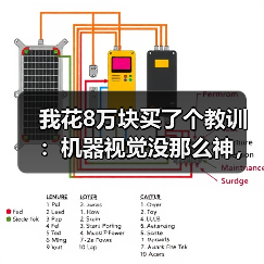 我花8万块买了个教训：机器视觉没那么神，但也没那么坑（图4）