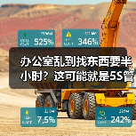 办公室乱到找东西要半小时？这可能就是5S管理解决的事情