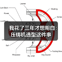 我花了三年才想明白：压铸机选型这件事