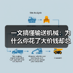 一文搞懂输送机械:为什么你花了大价钱却总出故障?(图2) 一文搞懂输送机械:为什么你花了大价钱却总出故障?(图2)