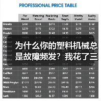 为什么你的塑料机械总是故障频发?我花了三年才找到答案(图4) 为什么你的塑料机械总是故障频发?我花了三年才找到答案(图4)