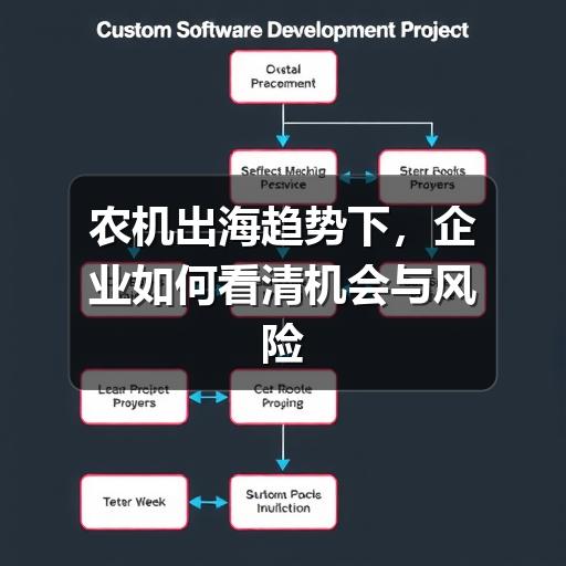 农机出海趋势下,企业如何看清机会与风险